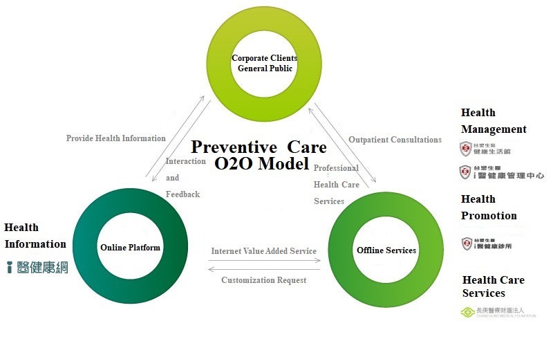 Preventive Care O2O Model_20220809.jpg